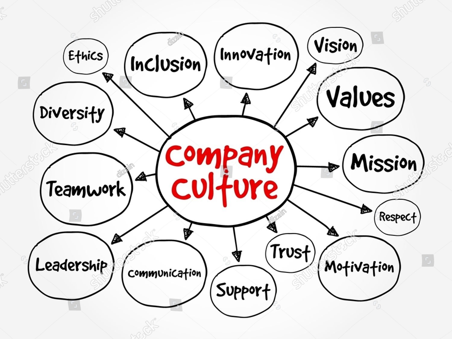 Understanding Workplace Culture in 2026: A Comprehensive Guide • The ...